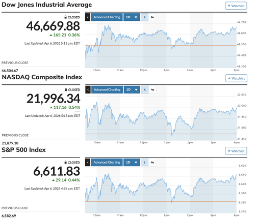 イースター休暇明け 朝高から鞘寄せにとどまり一進一退