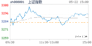 2023.05.22上海