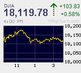 怒涛の連騰で今年最大の上げ幅　ITバブル時高値の20,800円台に急接近　先物は一文新値