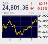 下値模索も限定的 一進一退続く