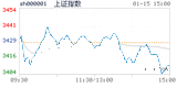 2018.01.15上海