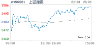 2021.02.01上海