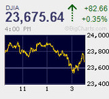 日経平均は2万1千円割れ 日米の中銀イベント控え売り買い交錯 IPOソフトバンク株公開価格割れから一段安 TOPIXは連日で年初来安値を更新