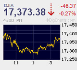 TOPIXは一足先に8年ぶりの高値更新