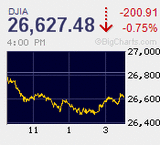 日経平均は2週ぶりの安値水準 底堅くもまだ一服感続く