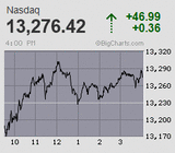 2023.06.06NAS+46.99