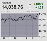 2021.04.15NAS+180.9