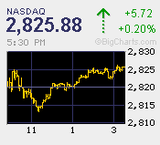 2011.04.25NAS+5.72