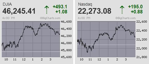 感謝祭ウィーク 朝高から噴火値売り優勢 巻き戻し騰勢も指数寄与で明暗