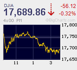 垂涎の値動き　中国PMIと往来相場