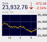 リスクオフも閑散に売り崩しなし