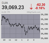 日経平均は3日続伸ながら上値追い一服感