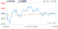 2023.02.02上海