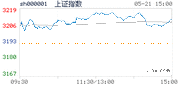 2018.05.21上海