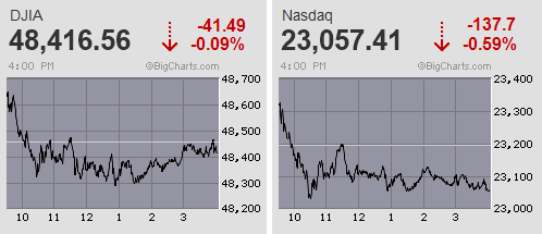 日経平均は寄り天から一時800円超安に突っ込む続急落