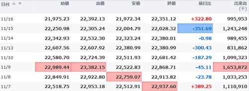 日経平均