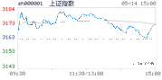 2018.05.14上海