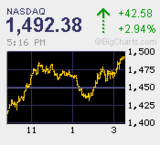 20081203NAS+42.58