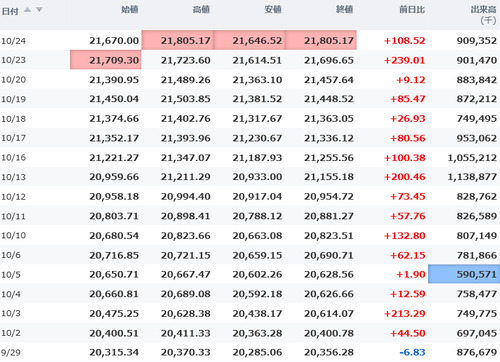 日経平均