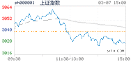 2024.03.07上海