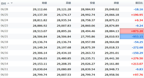 日経平均