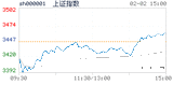 2018.02.02上海