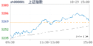 2020.10.29上海