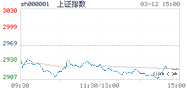 2020.03.12上海