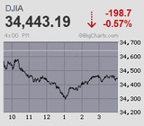 メジャーSQ前に一服 日経平均は連騰ストップ 9日ぶりの反落