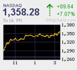 20090310NAS+89.64