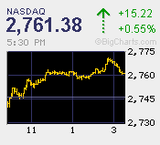 2011.05.25NAS+15.22