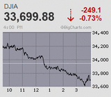 日銀次期総裁サプライズ人事もひとまず小康を得た格好に 日経平均はSQ値に鞘寄せ後一服感
