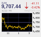 今度は野村ショックか　連続巨額増資