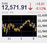 インテル決算 マーケットコンセンサス通り 時間外で大幅下落