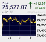 米決算ラリーにフェイスブック急落が水差すも影響限定的