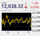 本日の取引 SQウィークさながらの空中戦