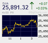 日経平均は年初来高値更新　直近レンジを上放れ　ナスダックは7連騰