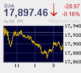 原油イベント後の静寂 巻き戻し騰勢も限定的で連日のいってこい
