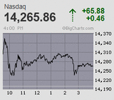 2023.11.22NAS+65.88