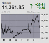 2022.07.06NAS+39.61