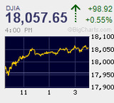 値固め続く 2万円超えに逡巡