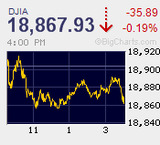 感謝祭前 堅調変わらず