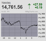 2023.12.14NAS+27.59