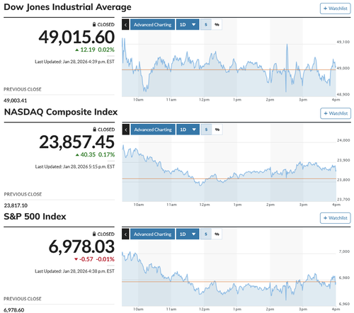 米FOMCは無難な通過　指数寄与の銘柄に明暗分かれ朝高から早々に一服感