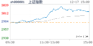 2019.12.17上海