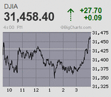2021.02.12NY+27.70