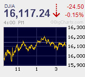 マーケットはまさに垂涎の値動き