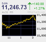 大きな昼のバスケット取引で動かず