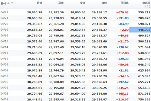 日経平均