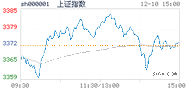 2020.12.10上海